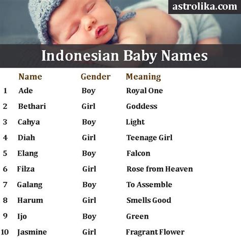 indonesische meisjes namen|Indonesian Baby Girl Names With Meanings